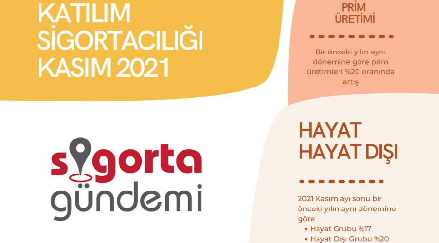 Katılım Sigortacılığı Kasım 2021 Prim Üretimleri