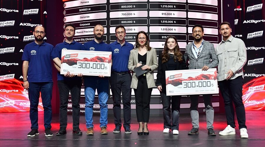 Aksigorta’dan Fikirlerini Geleceğe Taşıyan Girişimlere Destek