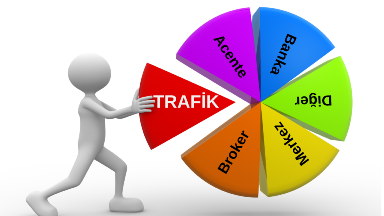 Eylül 2026 Satış Kanalları Bazında Trafik Sigortası Prim üretimi